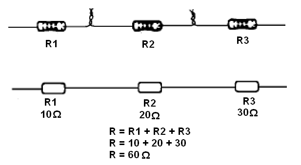 Figura 1 - Asociación de resistores en serie
