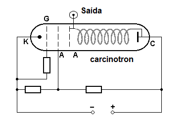   Una válvula de carcintron Thomson-CSF
