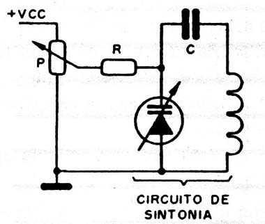 Figura 2 – Uso de varicap en circuito de sintonía.
