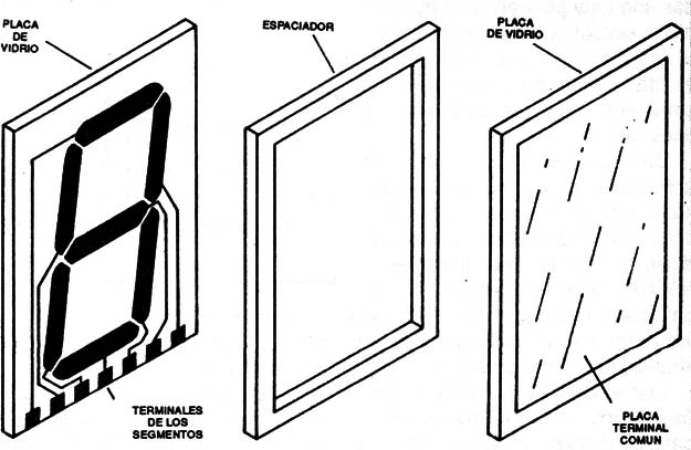Figura 12 – Estructura de un display de 7 segmentos de cristal líquido.
