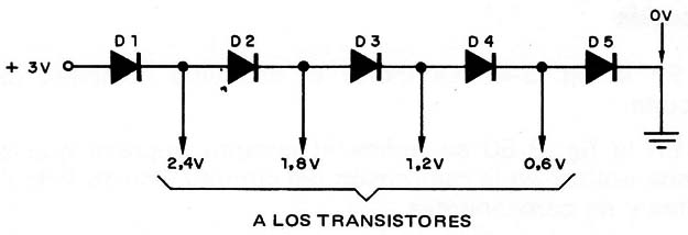 Figura 2 – Caída de tensión en los diodos
