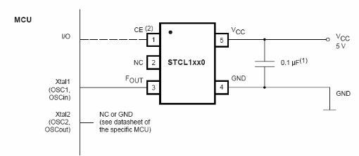 Figura 8 - Oscilador totalmente de silicio con el STCL1xx00 de STMicroeletronics.
