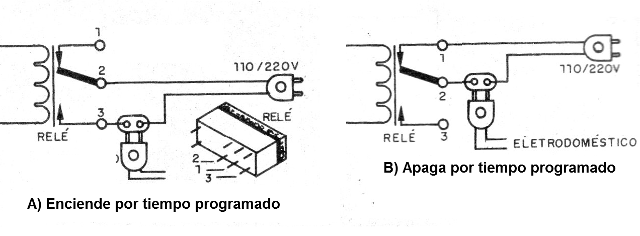    Figura 4 - Conexión de la carga controlada
