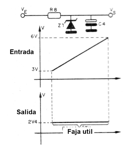 Figura 2 - El estabilizador de tensión
