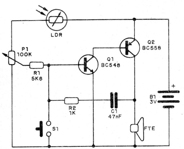Figura 2 - Diagrama del oscilador
