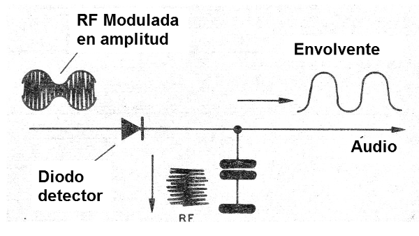 Figura 2 - El circuito detector
