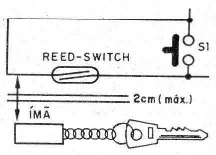 Figura 5 - Embotando un reed-switch
