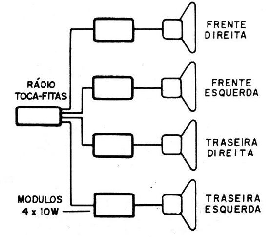 Figura 1 - Uso de 4 módulos
