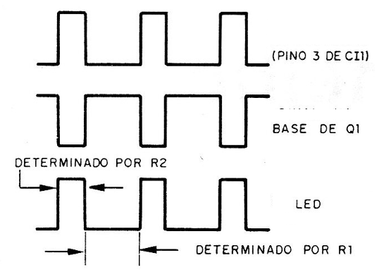 Figura 2 – Los pulsos del transmisor
