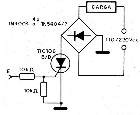 Figura 8 - Control de onda completa
