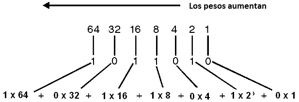 Figura 10 – Una representación binaria 
