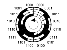   Figura 15 – Ejemplo de aplicación del código Gray a un encoder
