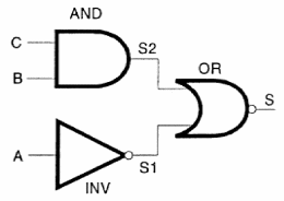 Figura 122 – Un circuito sencillo con tres funciones lógicas
