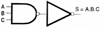 Figura 124 – Función A.B.C implementada
