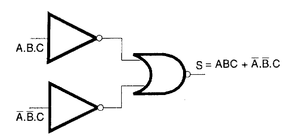 Figura 126 – Implementación de la suma de dos funciones
