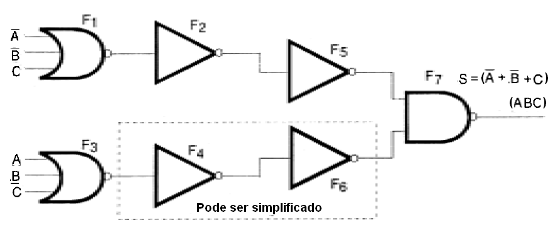 Figura 130 – Otra configuración con simplificación
