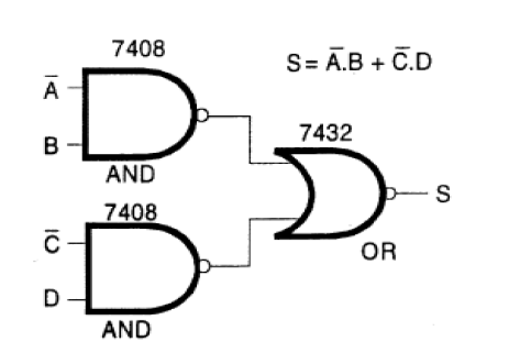 Figura 132 – Esta función utiliza dos tipos de circuitos integrados                        
