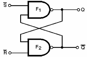 Figura 142 – Flip-flop con dos puertas NAND
