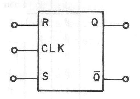Figura 151 – Símbolo de flip-flop de R-S
