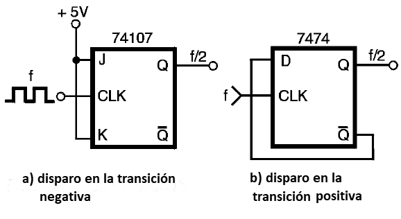 Figura 61-Dos divisores TTL por 2
