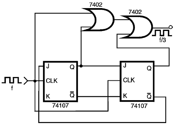 Figura 63 – Divisor TTL con salida única de f/3
