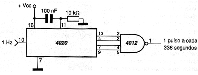 Figura 80 – Usando el 4020 y una puerta NAND

