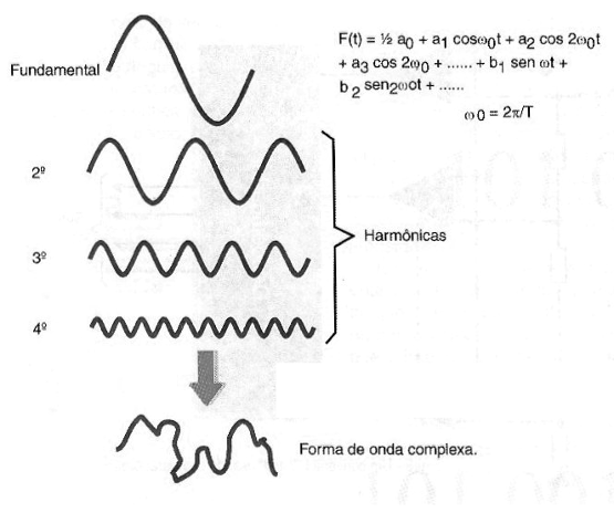    Figura 192 – Usando la transformada de Fourier
