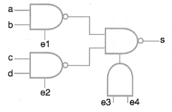 Figura 196 – Arquitectura con bloques NAND 
