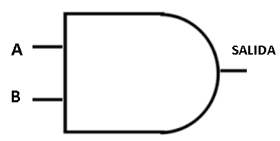 Figura 14. Diagrama esquematico para logica AND
