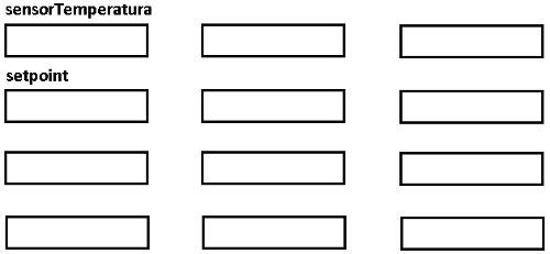 Figura 6. Memoria RAM con etiqueta
