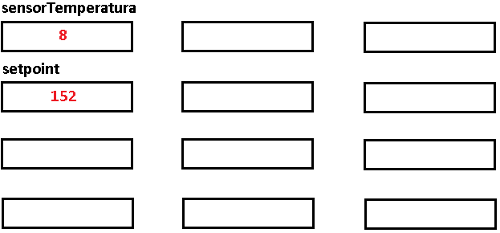 Figura 8. Valores de inicio en Memoria RAM
