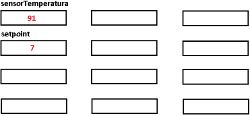 Figura 9. Valores de inicio en Memoria RAM
