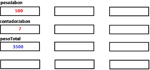 Figura 18. Variables en RAM  para cinta transportadora despues de ejecutar el programa
