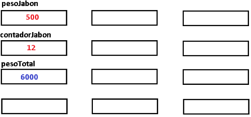 Figura 19. Variables en RAM  para cinta transportadora despues de ejecutar el programa
