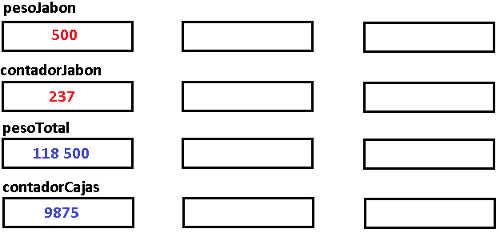 Figura 20. Variables en RAM  para cinta transportadora despues de ejecutar el programa
