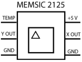 Figura 26. Diagrama del MEMSIC 2125
