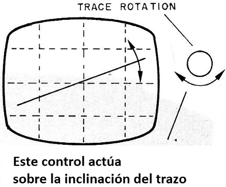 Figura 4 - Ajuste de la inclinación del trazado si no está en posición horizontal

