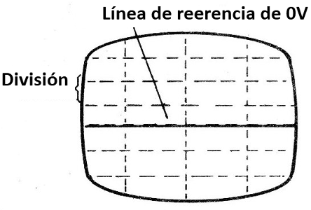 Figura 7 - Fijación de la línea de referencia
