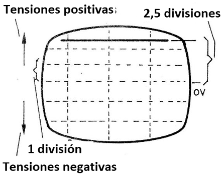    Figura 8 - Observando una tensión de 250 mV
