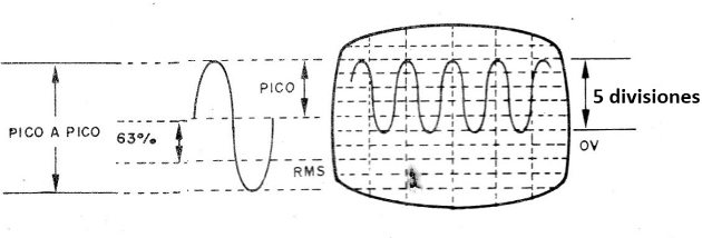    Figura 9 - Observación de una tensión de 5 Vpp

