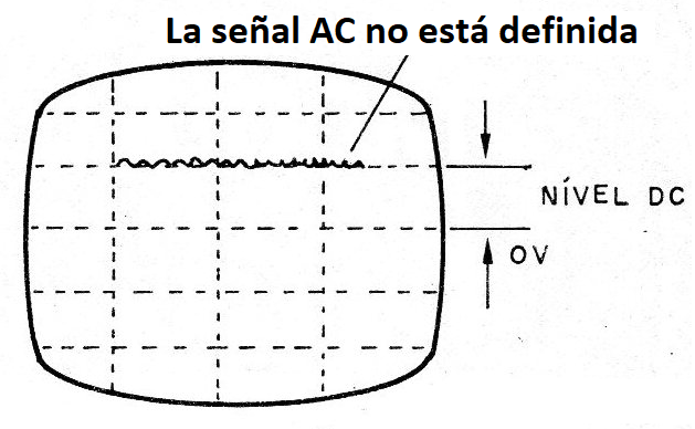  Figura 3 - Observando antes la señal DC
