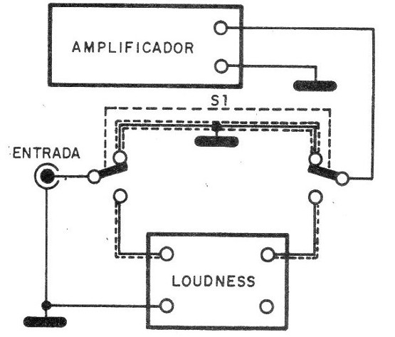 Figura 4 - Circuito de uso
