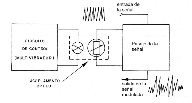 Figura 2 - Diagrama de bloques

