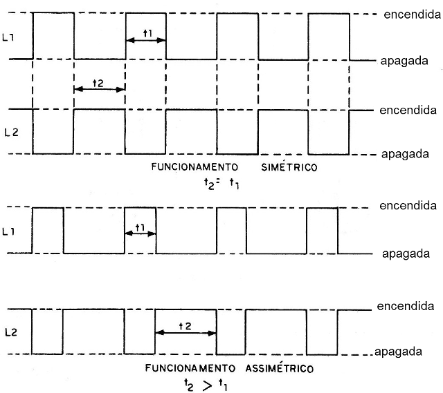 Figura 4 - Las señales del circuito
