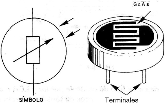 Figura 5 - Símbolo y aspecto del LDR
