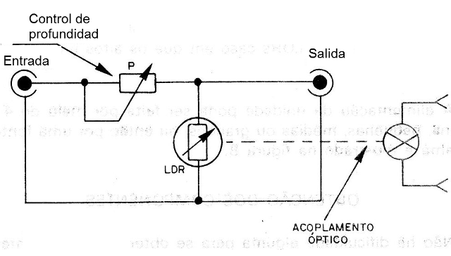 Figura 6 - Conexión del LDR
