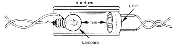 Figura 7 - Montaje del acoplador óptico
