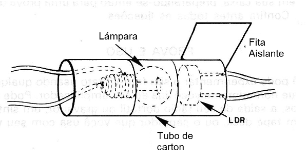 Figura 12 - Montaje del acoplador
