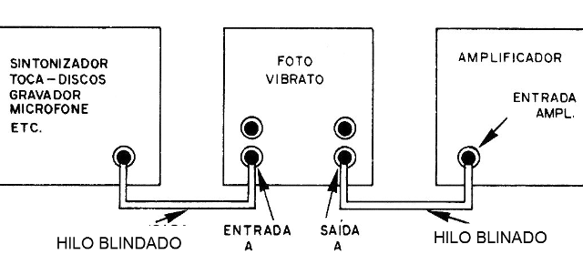 Figura 13 - Interconexiones de prueba
