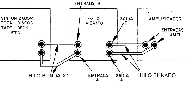 Figura 14 - Conexiones para la versión estéreo

